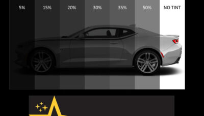 Benefits of Car Window Tinting Near Me in Coral Springs
